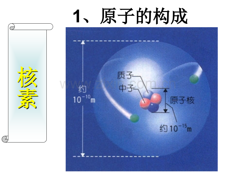 元素核素同位素元素.pptx_第1页