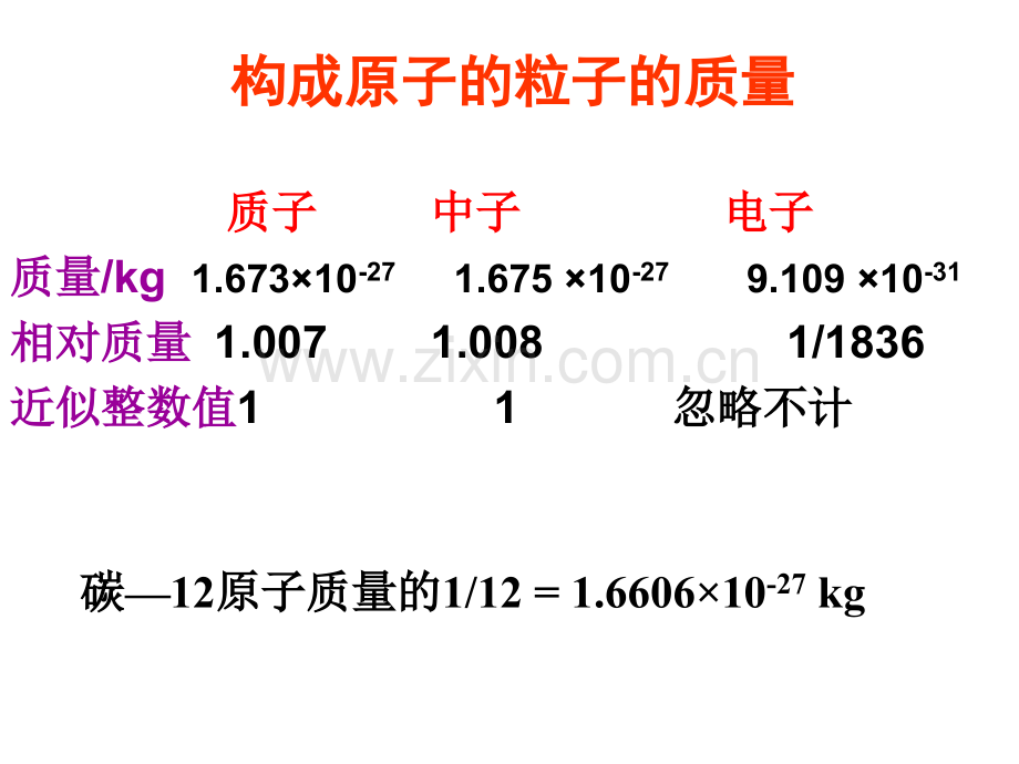 元素核素同位素元素.pptx_第2页