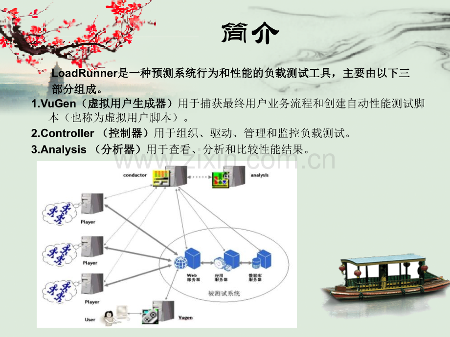 LoadRunner11基础教程.pptx_第2页