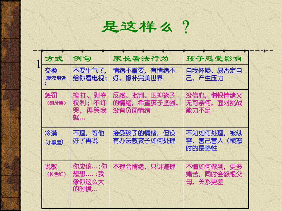 EQ型父母如何处理孩子情绪.pptx_第3页