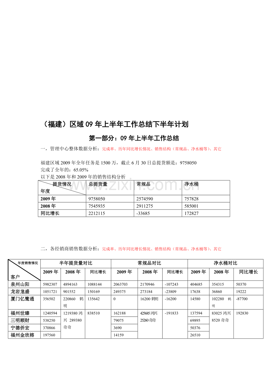 上半年总结下半年计划福建高立羊.doc_第1页