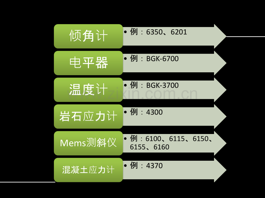 倾角计测斜仪电水平梁应力计.pptx_第2页