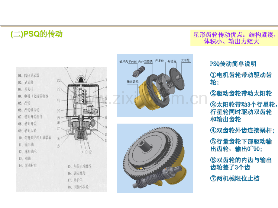 PS执行器按装调试和维护手册资料.pptx_第3页