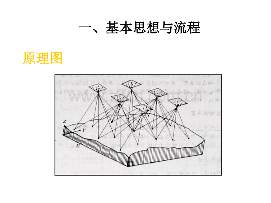 光束法区域网空三.pptx_第3页