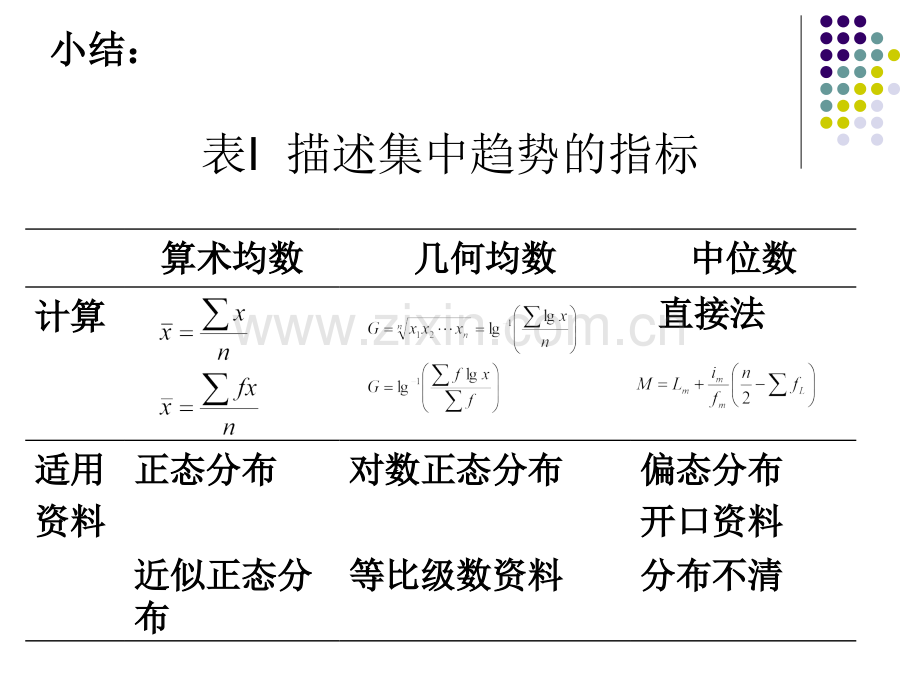 chapter定性资料计数资料的统计描述.pptx_第1页