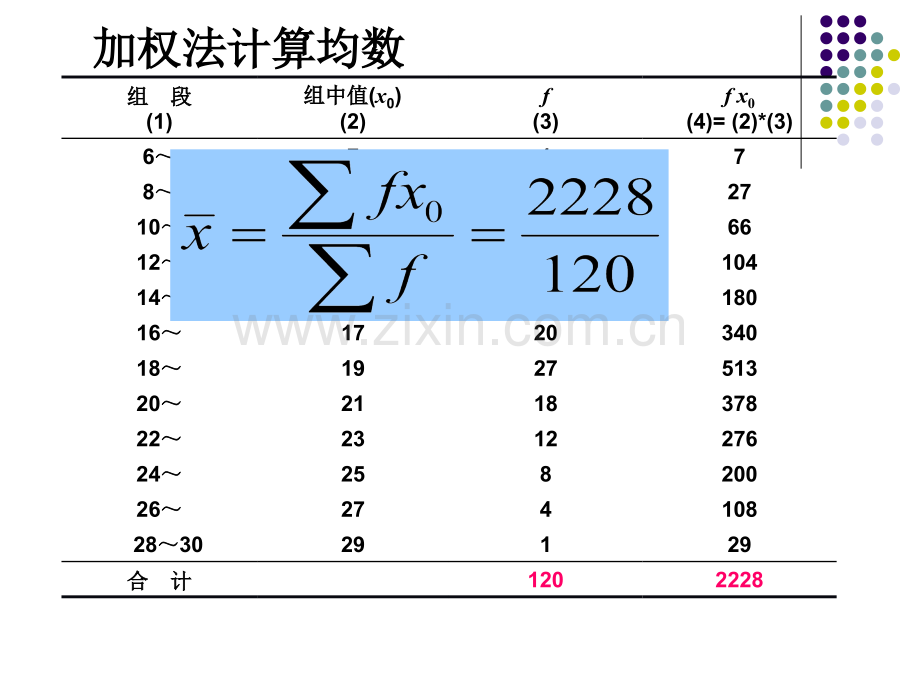 chapter定性资料计数资料的统计描述.pptx_第3页