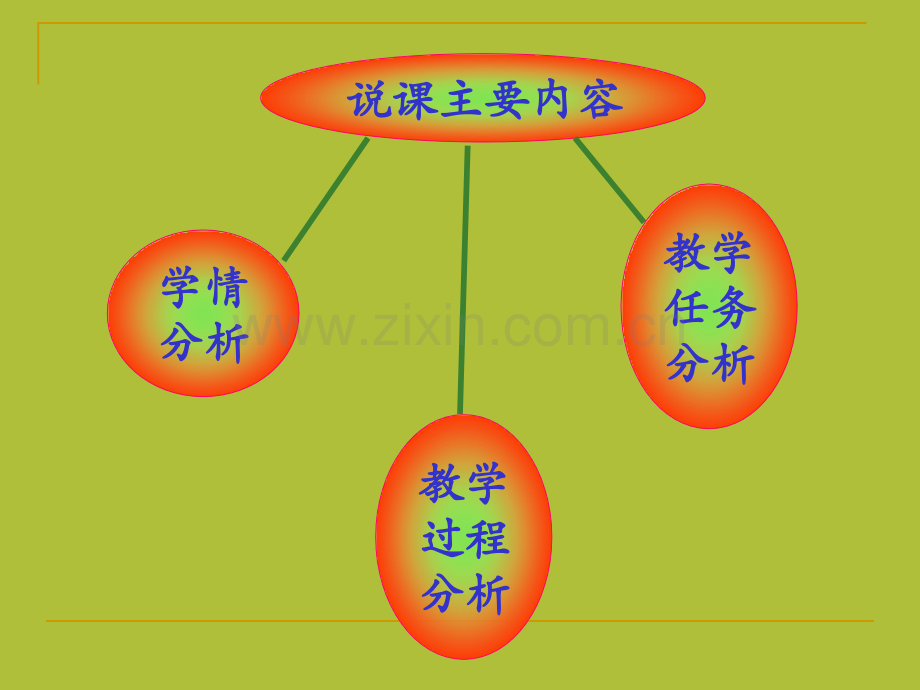 全国初中数学优质课大赛.pptx_第2页