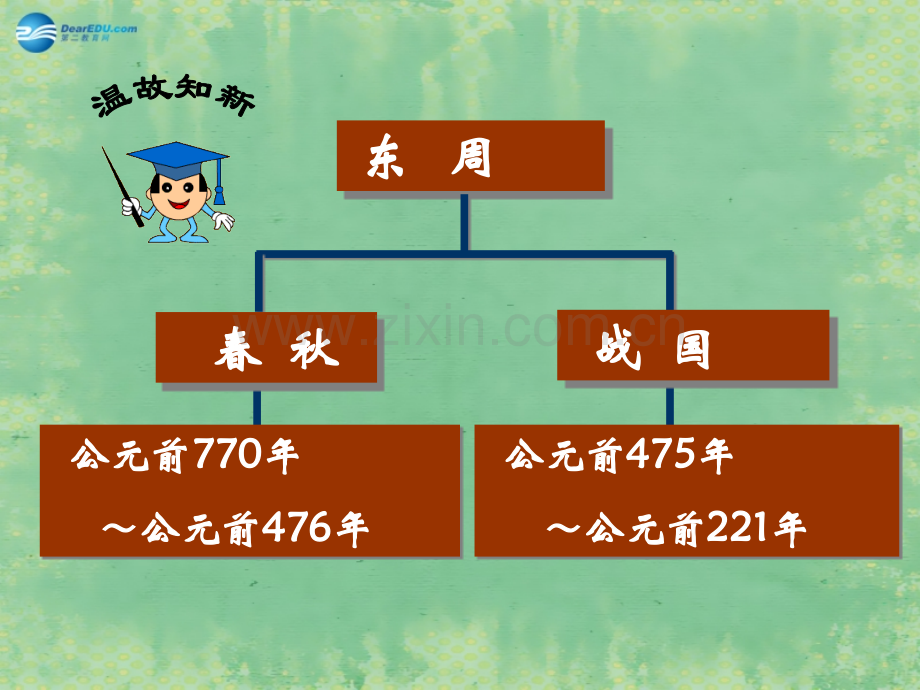 七年级历史上册春秋战国的纷争2新版新人教版.pptx_第3页