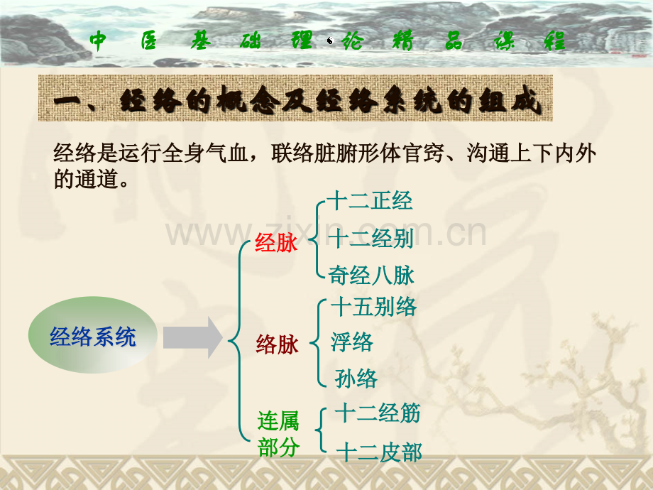 中医基础经络学.pptx_第2页