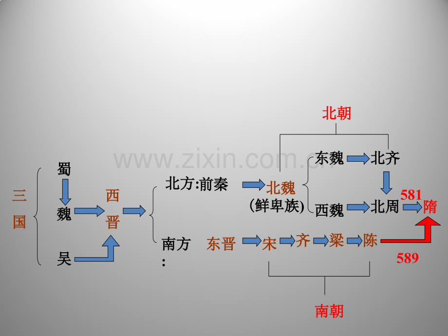 人教版七年级历史下册14课复习52张.pptx_第2页