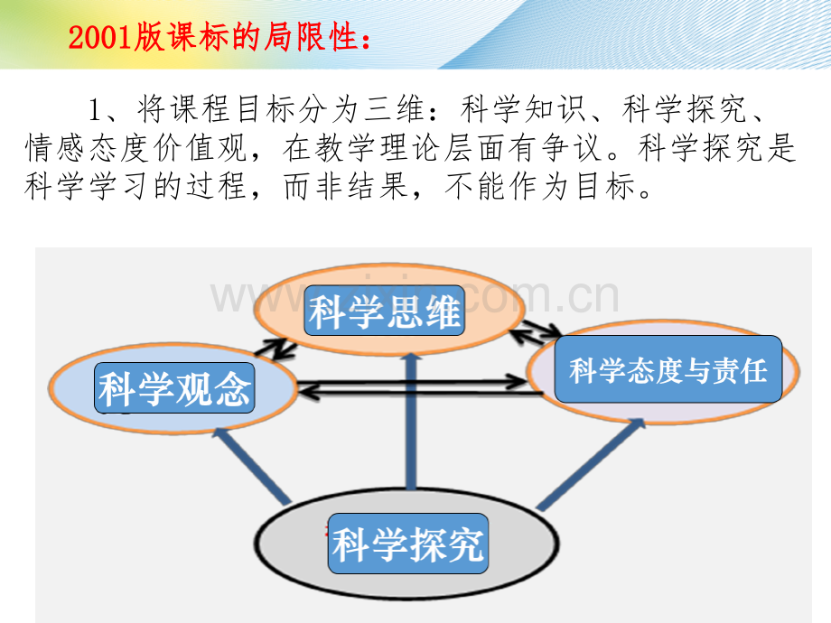 义务教育小学科学课程标准级解读.pptx_第3页