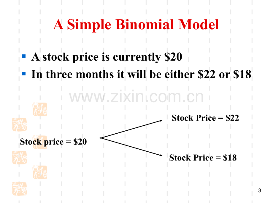 二叉树模型与美式期权金融工程与风险管理南京大学林辉.pptx_第3页
