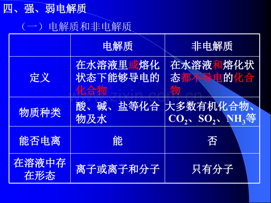 一电解质和非电解质讲解.pptx_第1页