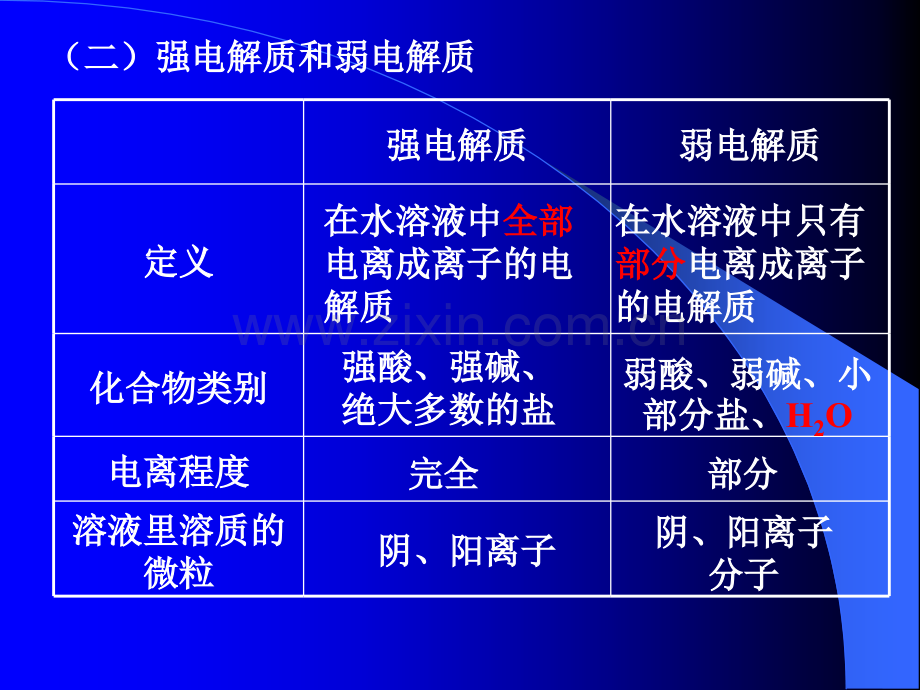 一电解质和非电解质讲解.pptx_第2页