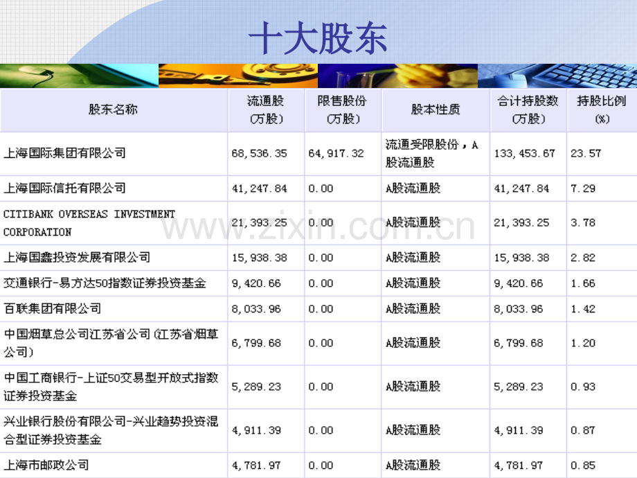 中小企业财务分析.pptx_第3页