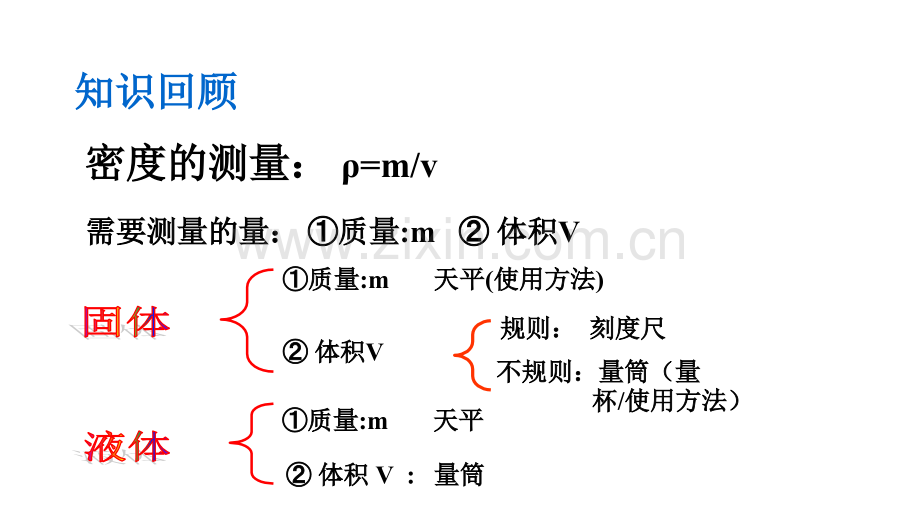 63测量物质的密.pptx_第2页