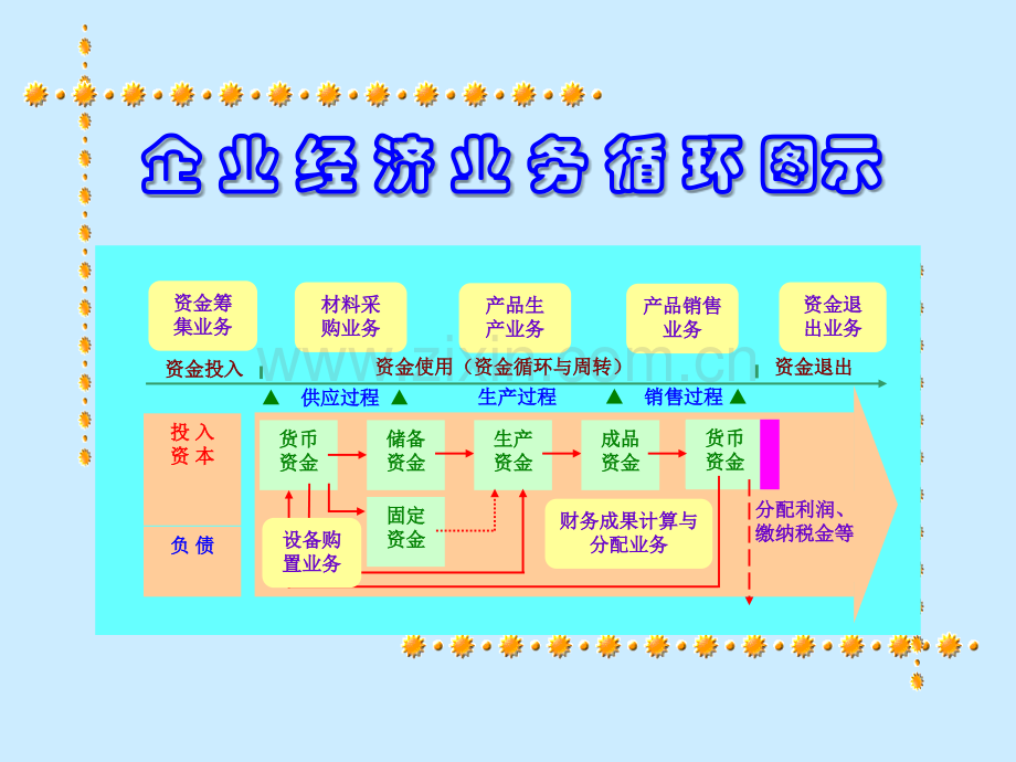 借贷记账法的具体应用.pptx_第2页