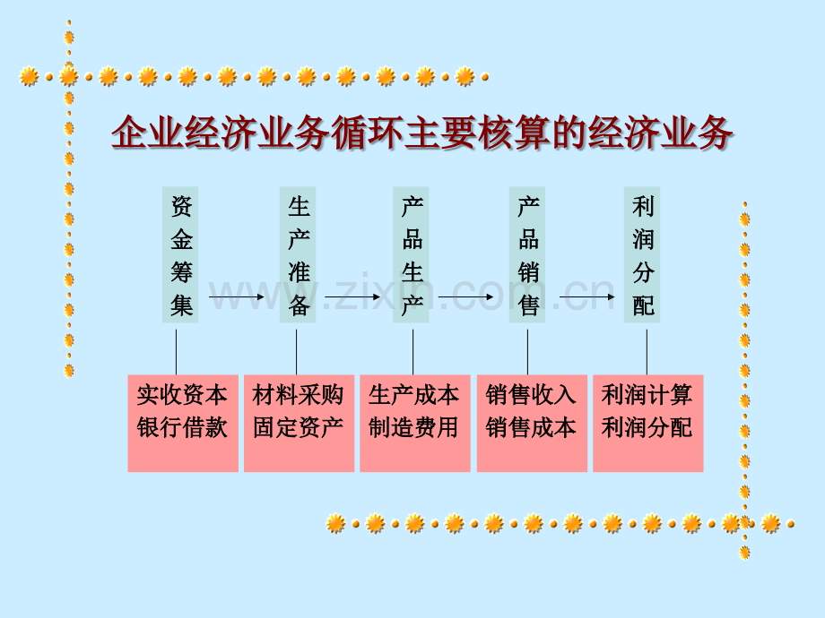 借贷记账法的具体应用.pptx_第3页