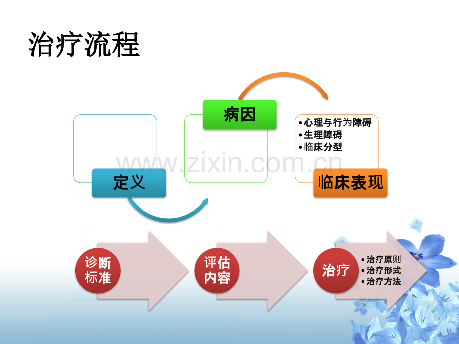 儿童进食障碍治疗神经性厌食症.pptx_第1页