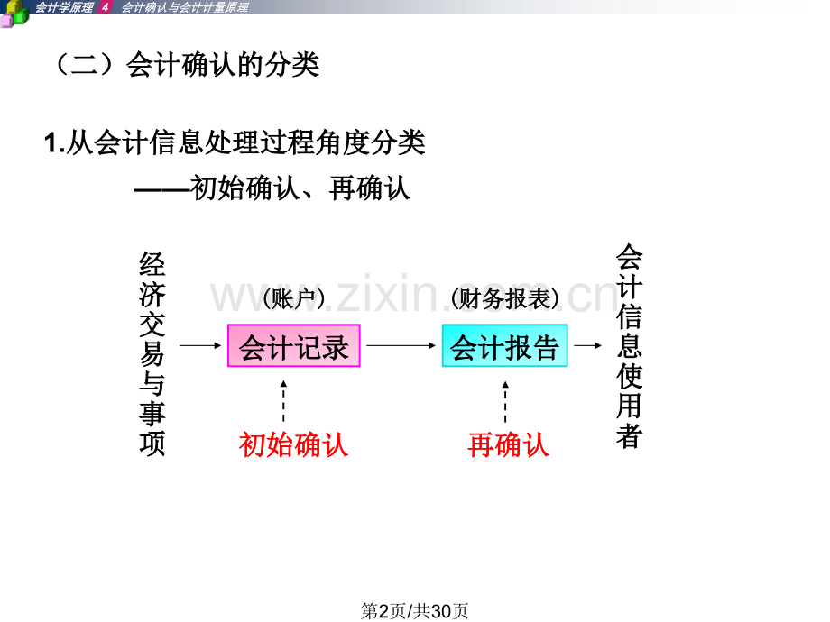 会计确认与会计计量原理.pptx_第1页