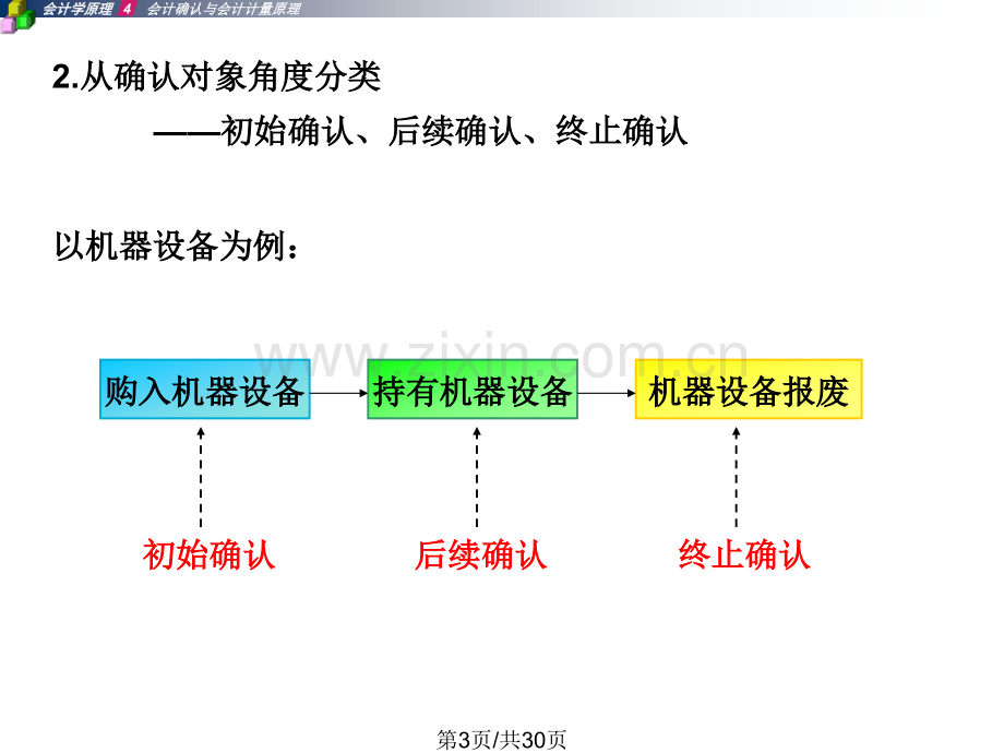 会计确认与会计计量原理.pptx_第2页