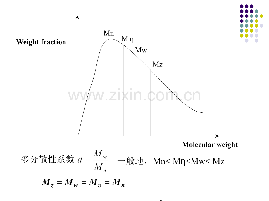 GPC分子量及分子量分布测量.pptx_第3页