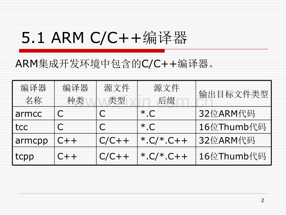 C及汇编语言的溷合编程.pptx_第2页