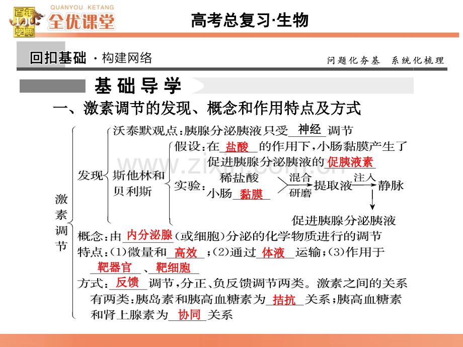 全优课堂2016高考生物一轮配套828通过激素的调节神经调节与激素调节的关系.pptx_第2页