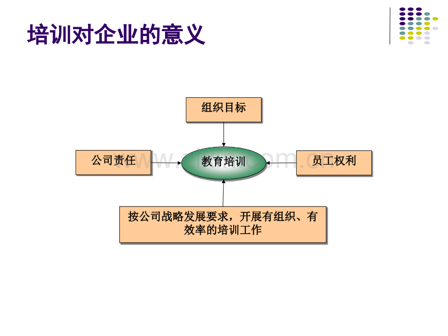 人力资源管理师三级培训与开发1.pptx_第3页