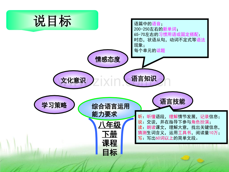 人教版八年级英语下册教材分析.pptx_第3页