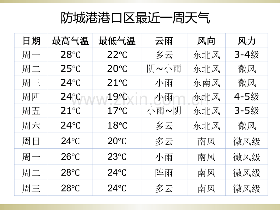 23常见的天气系统1.pptx_第3页