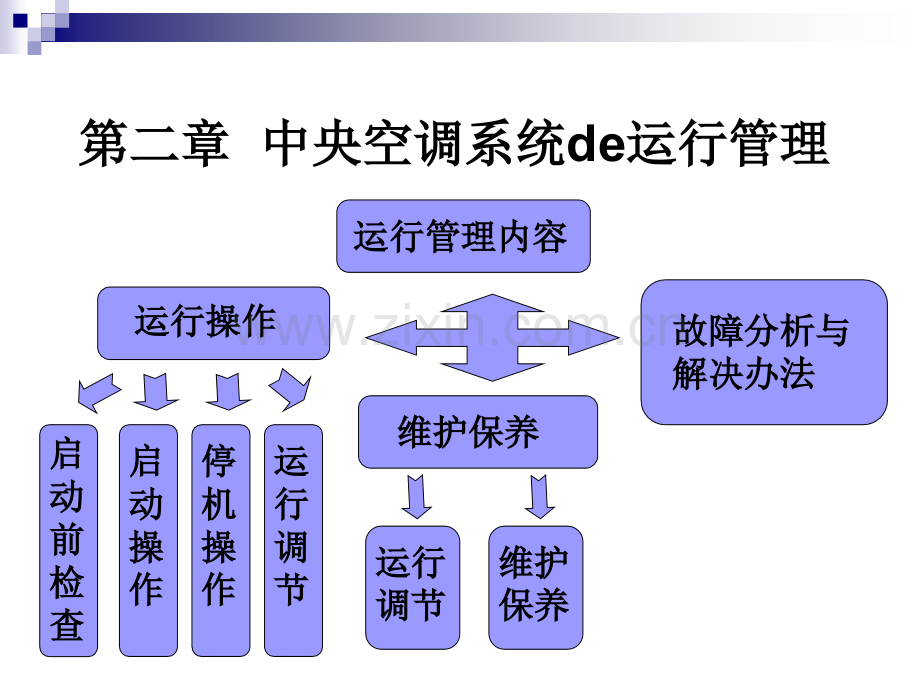 中央空调系统运行.pptx_第1页