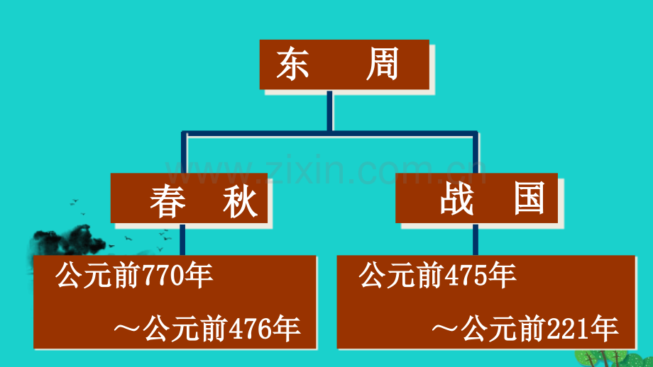 七年级历史上册战国七雄2川教版.pptx_第2页