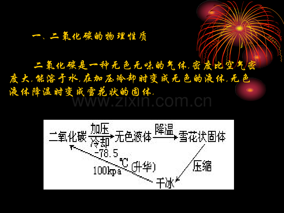 二氧化碳的性质精.pptx_第2页