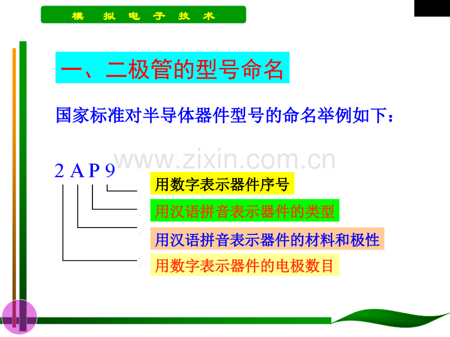 二极管识别与检测.pptx_第1页