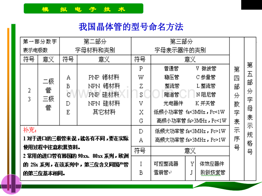 二极管识别与检测.pptx_第2页