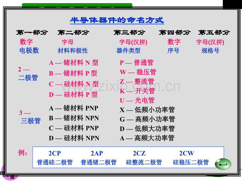 二极管识别与检测.pptx_第3页