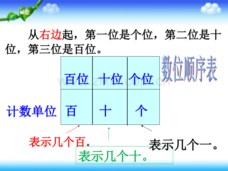 一年级下册数学的整理与复习.pptx_第3页