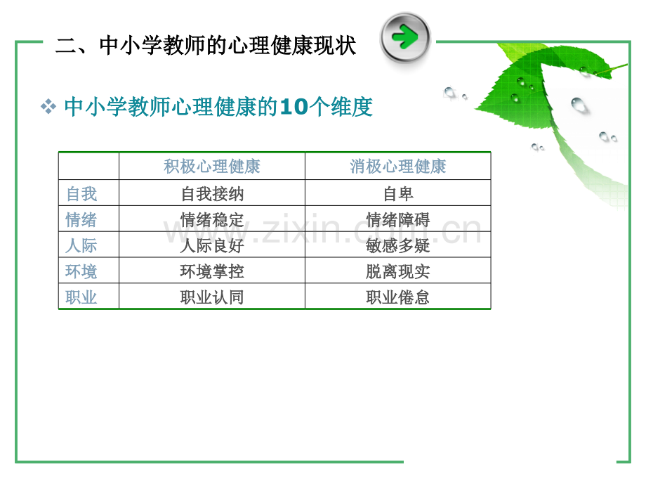 做一个会感受幸福的教育者关注教师身心健康.pptx_第3页