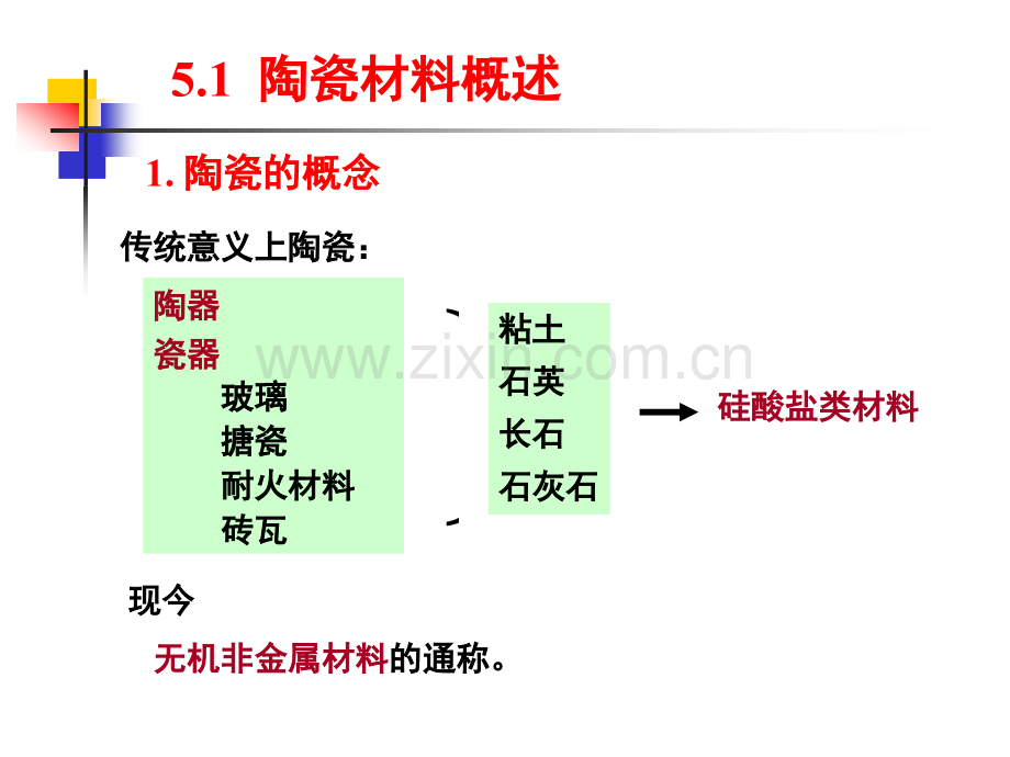 ch56陶瓷及复合材料解析.pptx_第2页