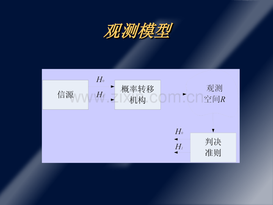 假设检验理论.pptx_第1页