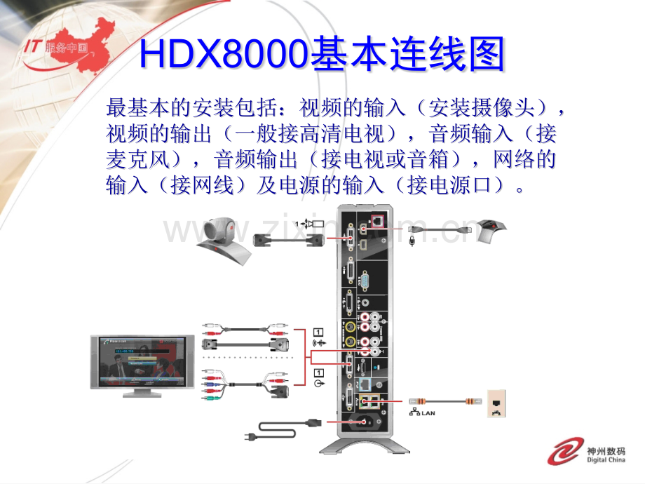 HDX8000安装使用说明书.pptx_第3页