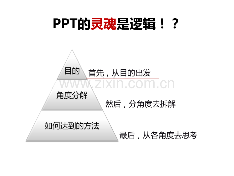 从入门到精通实用教程系列之五中的逻辑构思new.pptx_第3页