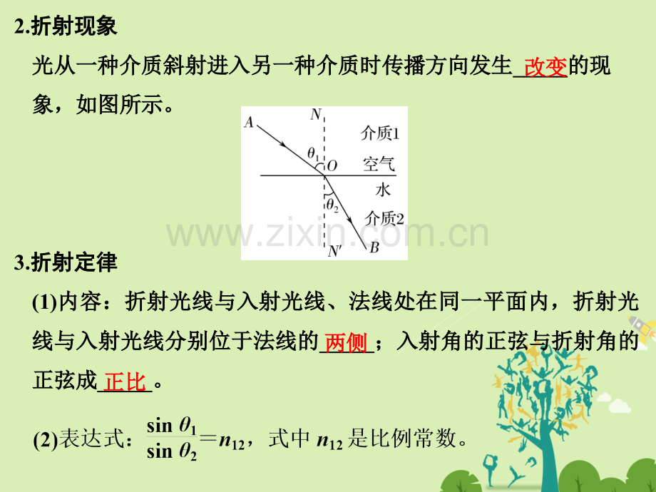 浙江高考物理总复习机械振动机械波光电磁波件.pptx_第3页