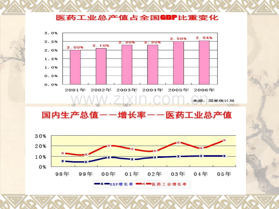 修正药业资料.pptx_第2页