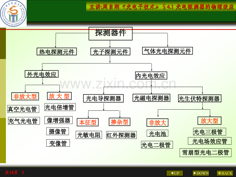 光电探测器的物理效应.pptx_第3页