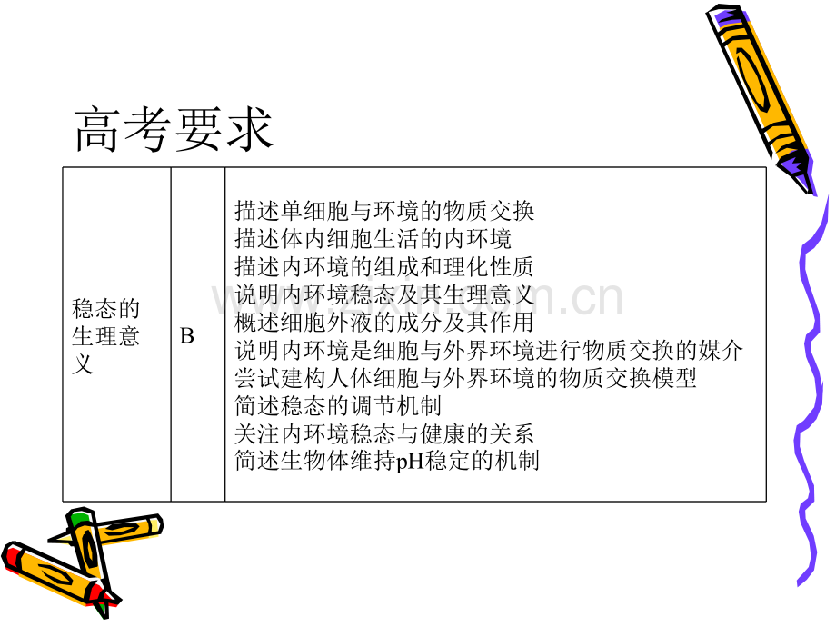 人教版教学内环境与稳态中各知识点复习.pptx_第1页