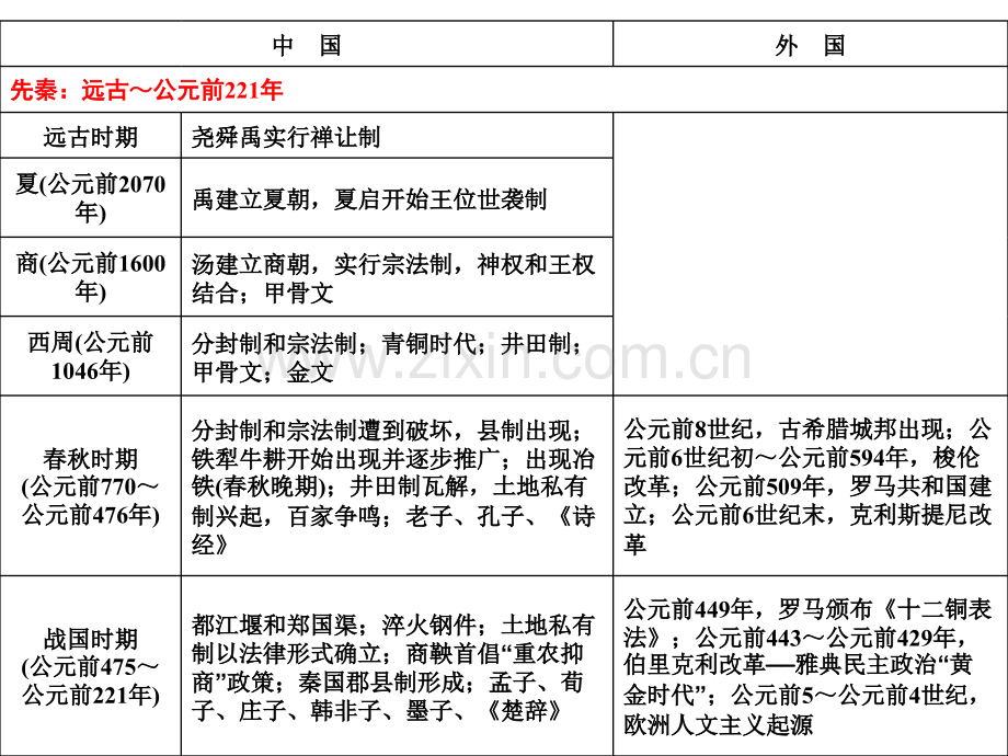 中外历史大事年表.pptx_第2页