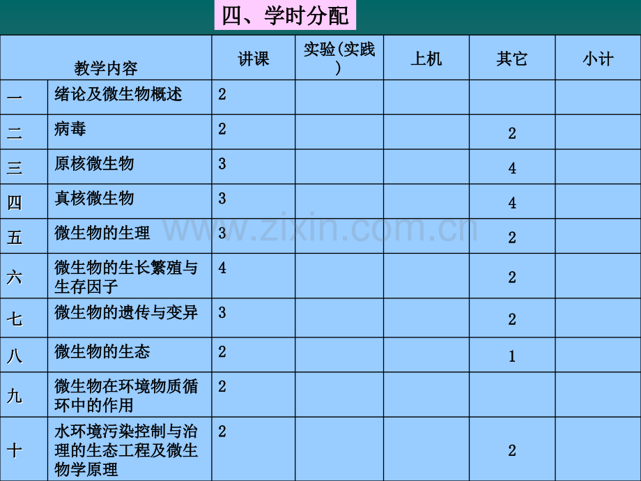 j环境工程微生物学教学大纲.pptx_第3页