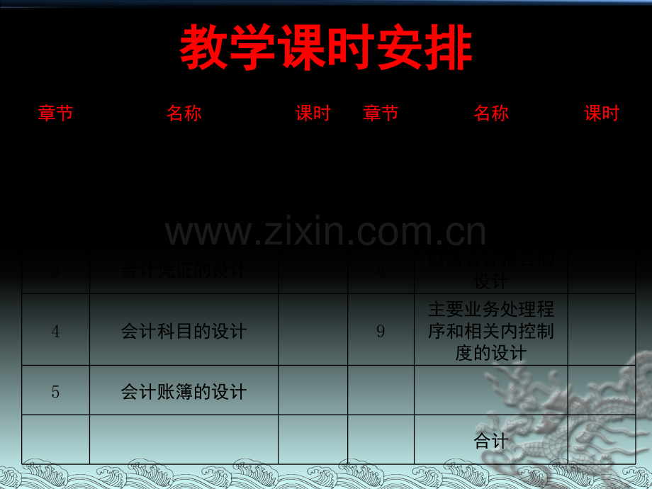 企业会计制度设计—理论与案例分析6会计核算组织程序的设计.pptx_第2页